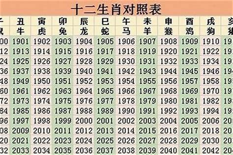 1998 年生肖|1998年出生的属什么 1998年是什么生肖